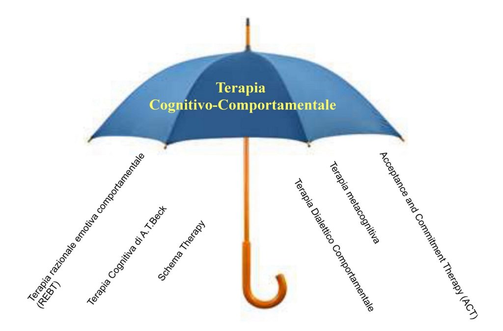 terapia cognitivo-comportamentale